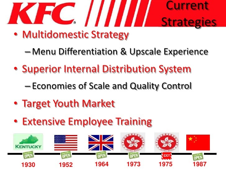 kfc case study marketing strategy kfc case study marketing strategy
